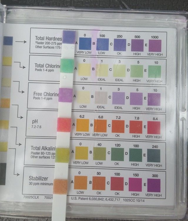 Hth Test Chart A Visual Reference of Charts Chart Master